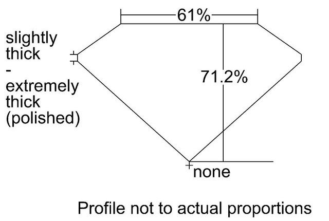 cutprofile