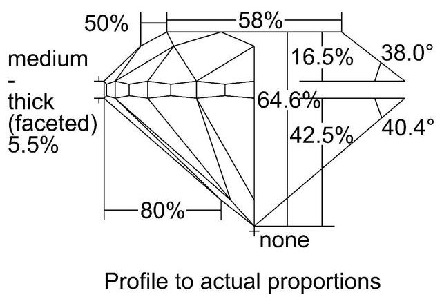 cutprofile