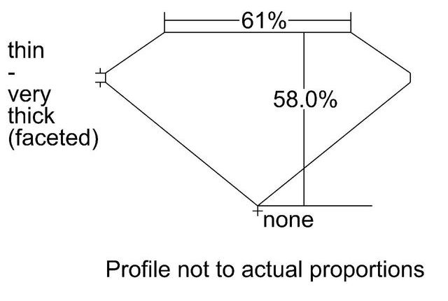 cutprofile