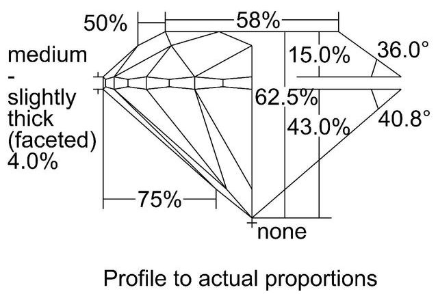 cutprofile