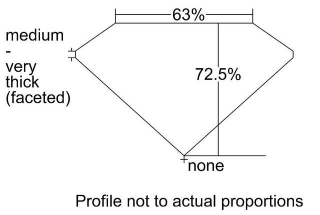 cutprofile