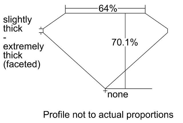 cutprofile