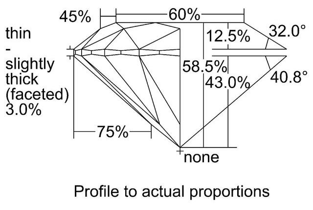 cutprofile