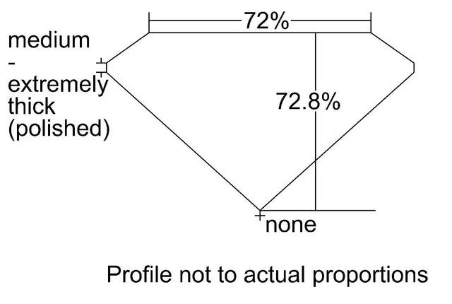 cutprofile