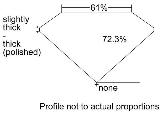 cutprofile