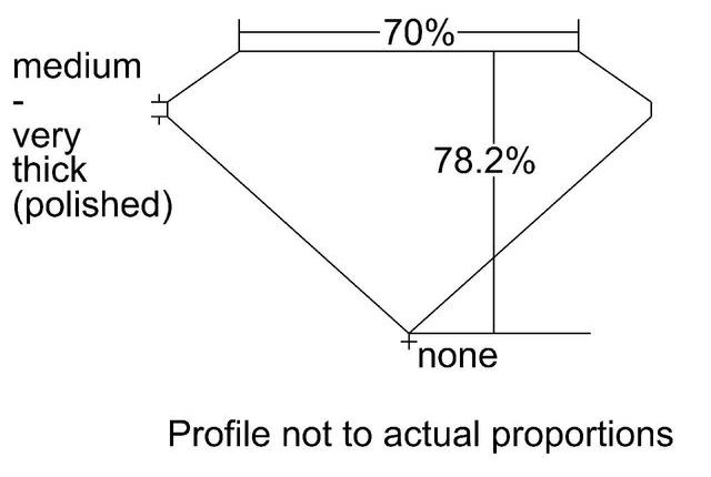 cutprofile