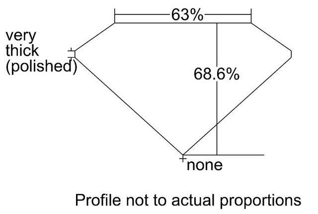 cutprofile