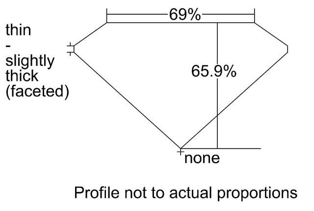 cutprofile