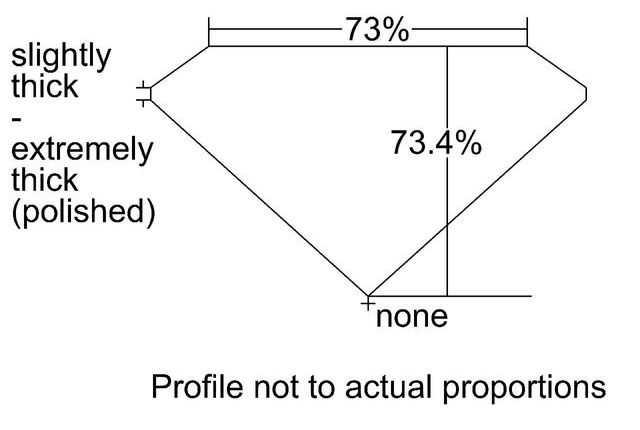 cutprofile