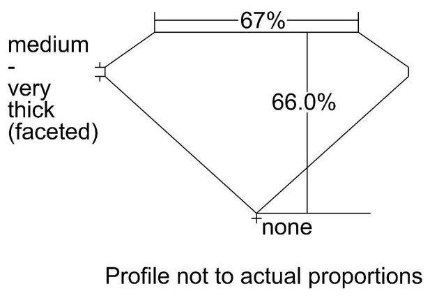 cutprofile