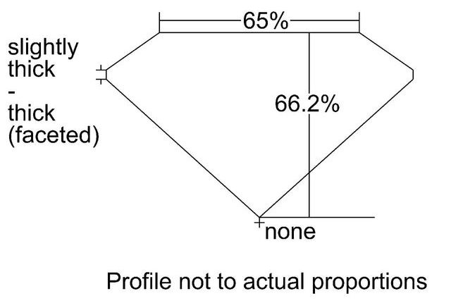 cutprofile