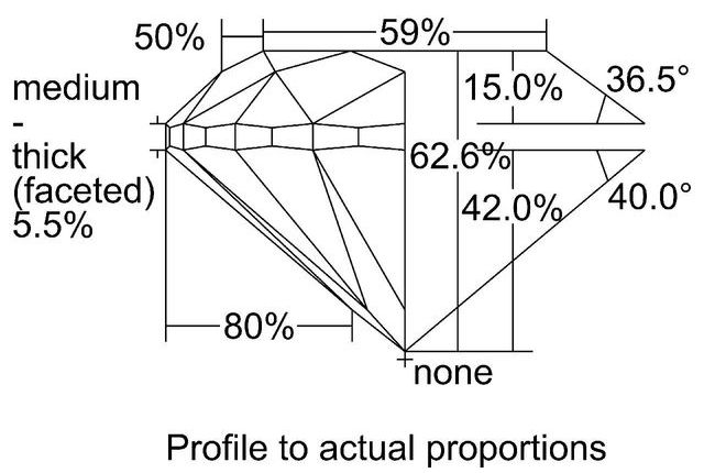 cutprofile