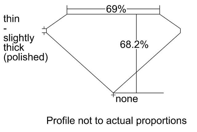 cutprofile