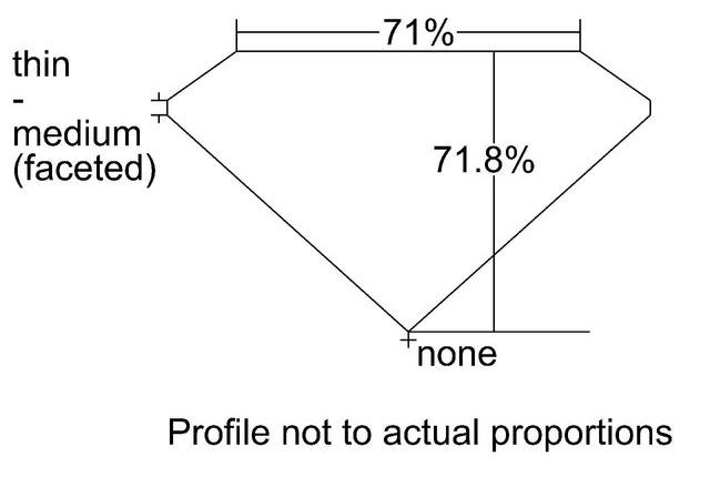 cutprofile