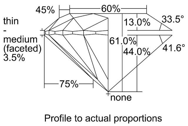 cutprofile