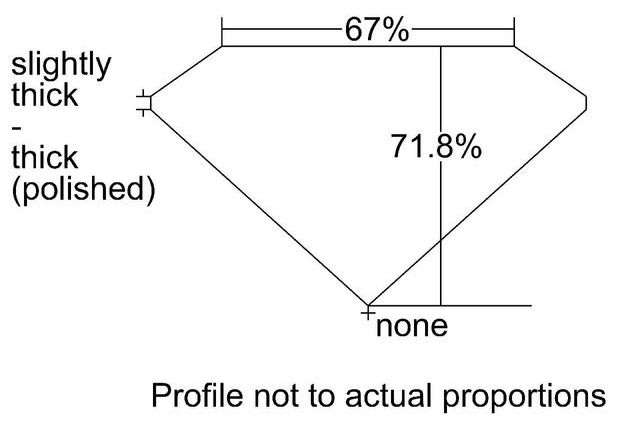 cutprofile