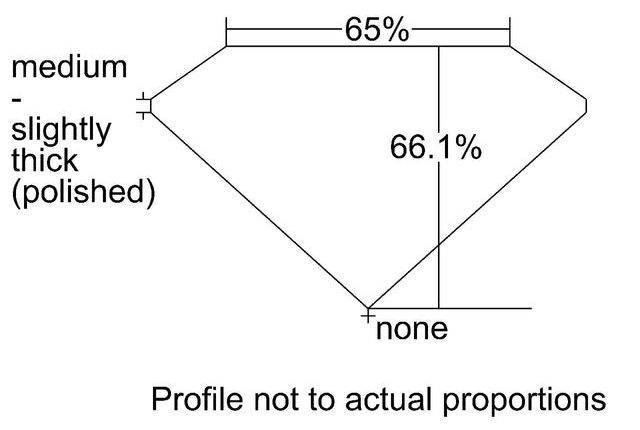 cutprofile