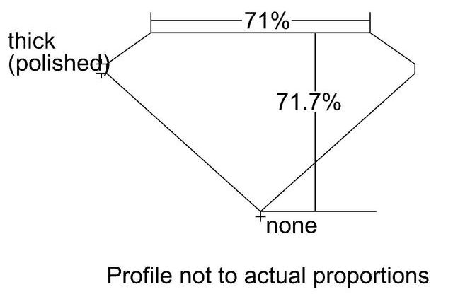 cutprofile