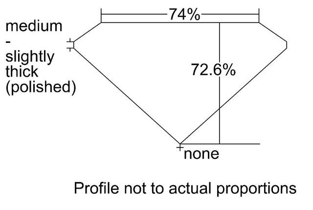 cutprofile