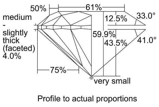 cutprofile