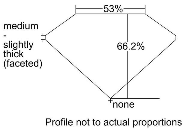 cutprofile