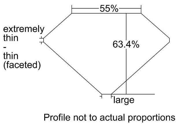 cutprofile