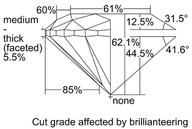 cutprofile