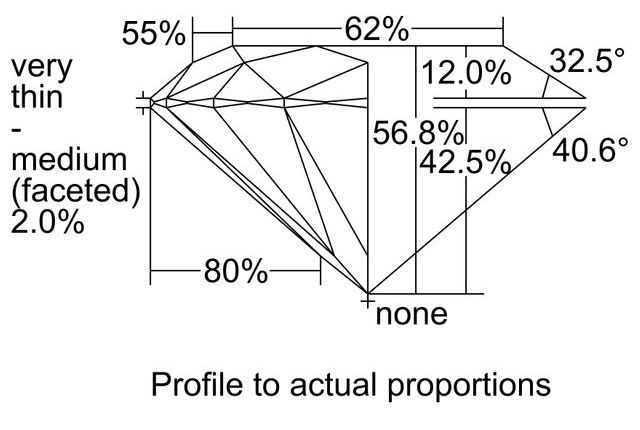 cutprofile