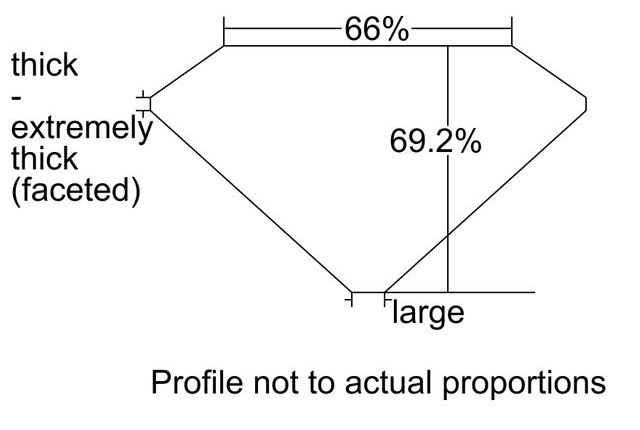 cutprofile