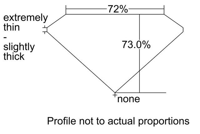 cutprofile