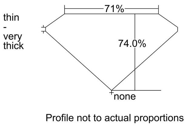 cutprofile