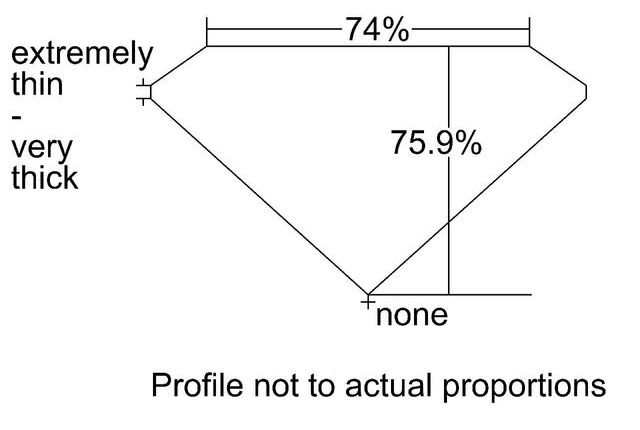 cutprofile