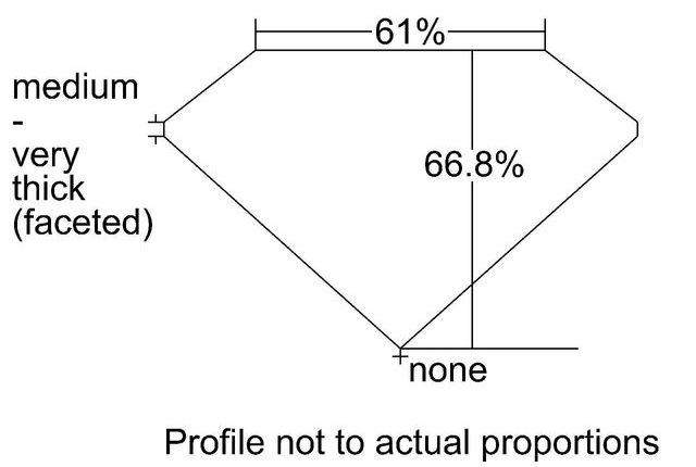 cutprofile