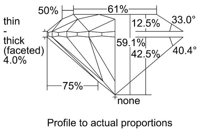 cutprofile