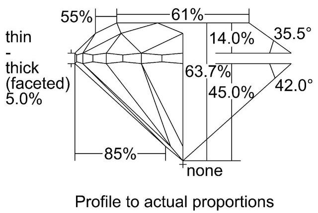 cutprofile