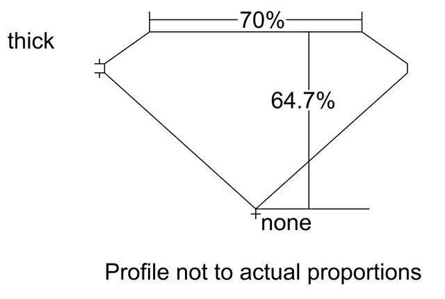 cutprofile