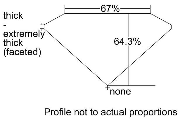 cutprofile