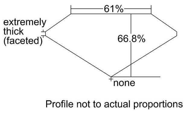 cutprofile