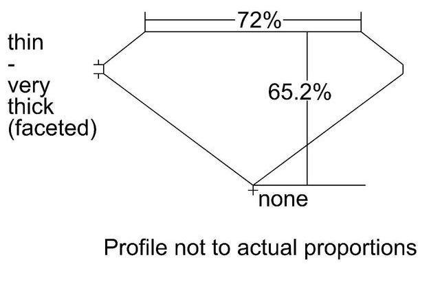 cutprofile