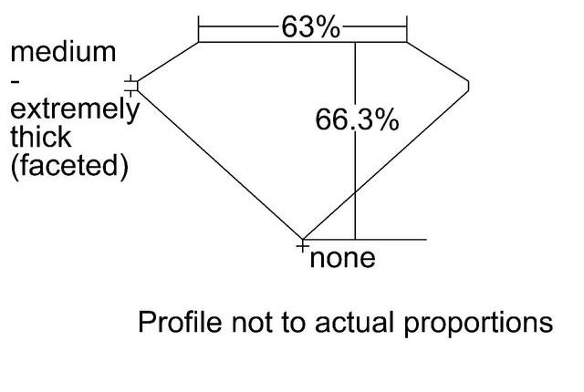 cutprofile