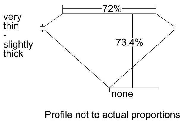 cutprofile