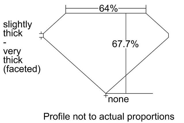 cutprofile