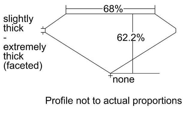 cutprofile