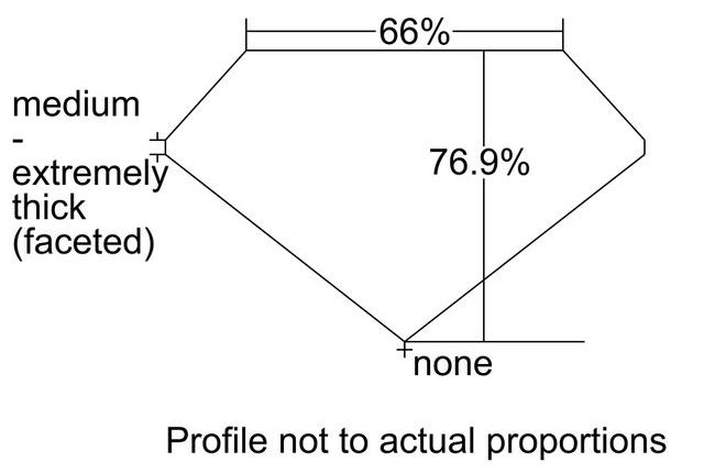 cutprofile