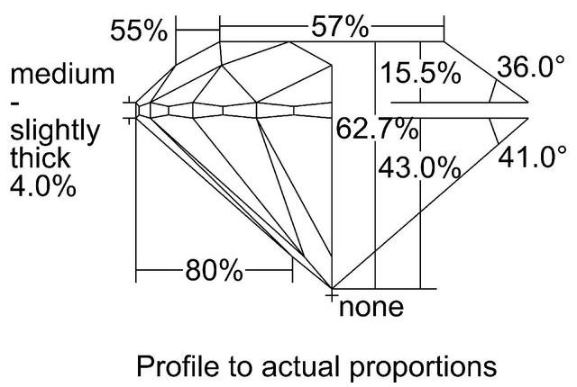 cutprofile