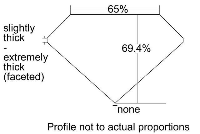 cutprofile