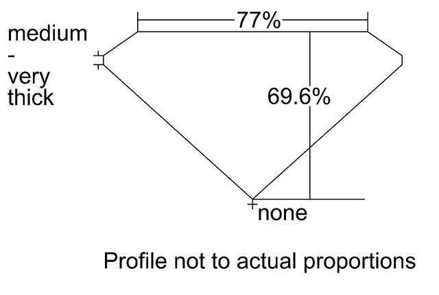 cutprofile