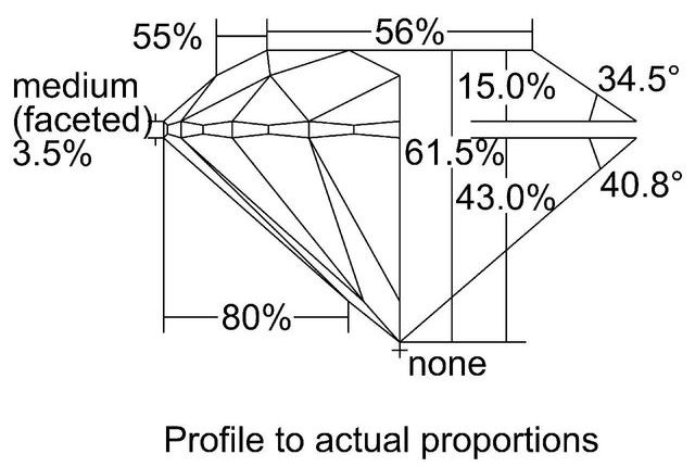 cutprofile