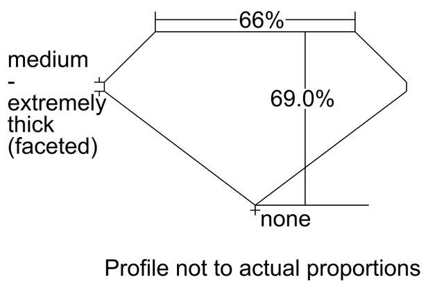 cutprofile