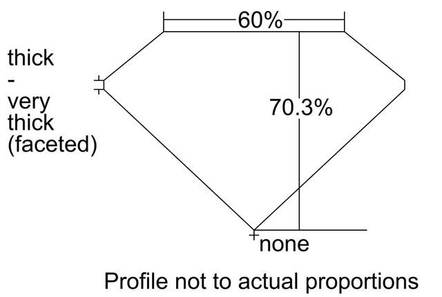 cutprofile